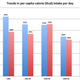 Data is from India’s National Sample Survey Organisation.